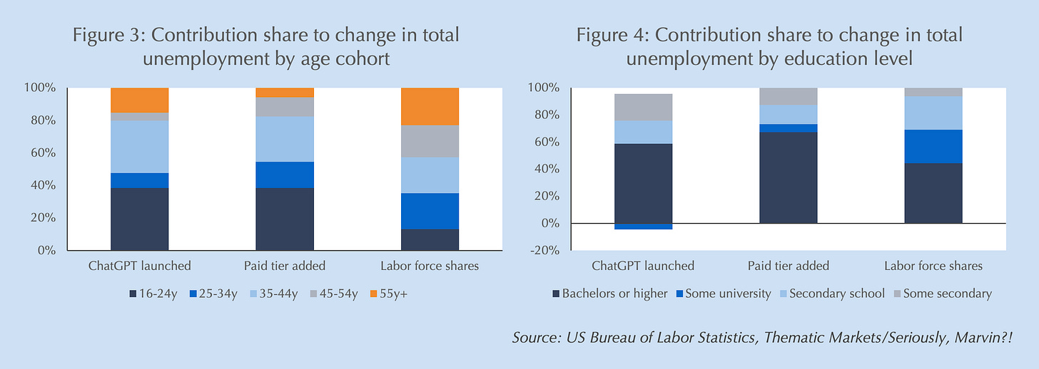 A graph of a graph of a person

AI-generated content may be incorrect.
