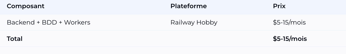 Stack backend + BDD - Railway Hobby = 5-15$/mois Stack backend + BDD - Railway Hobby = 5-15$/mois