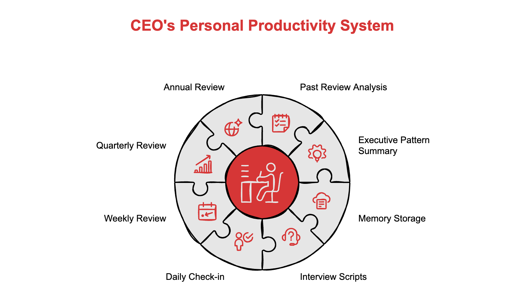 A Personal Operating System for Founders, Built in 10 Minutes with ...