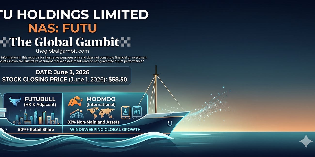 Futu Holdings (FUTU) Stock Analysis: Navigating the Post-China Strategy