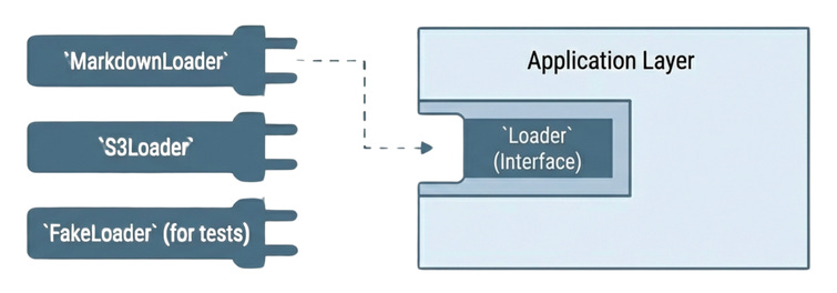 decoupling complex systems with event driven python... Design Python AI Projects That Scale - by Paul Iusztin