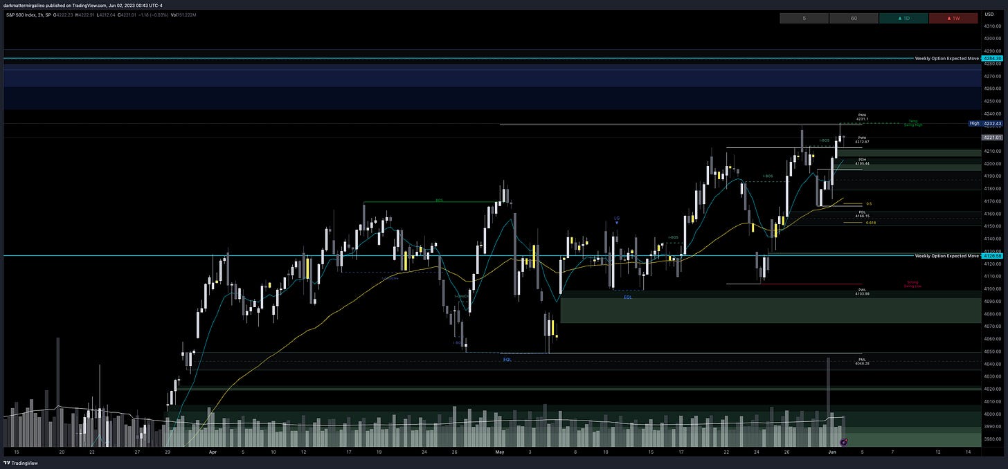 Green Fill: Bullish FVG’ or Demand - Green Outlines: OB’s or Demand; Blue Fill: Bearish FVG or Supply - Blue Outline: OB’s or Supply Green Fill: Bullish FVG’ or Demand - Green Outlines: OB’s or Demand; Blue Fill: Bearish FVG or Supply - Blue Outline: OB’s or Supply