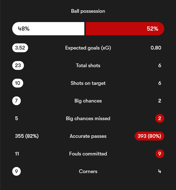 Left: Match momentum, Right: Base match stats