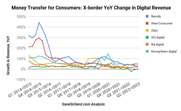 Gráfico, Gráfico de líneas
El contenido generado por IA puede ser incorrecto. Gráfico, Gráfico de líneas
El contenido generado por IA puede ser incorrecto.