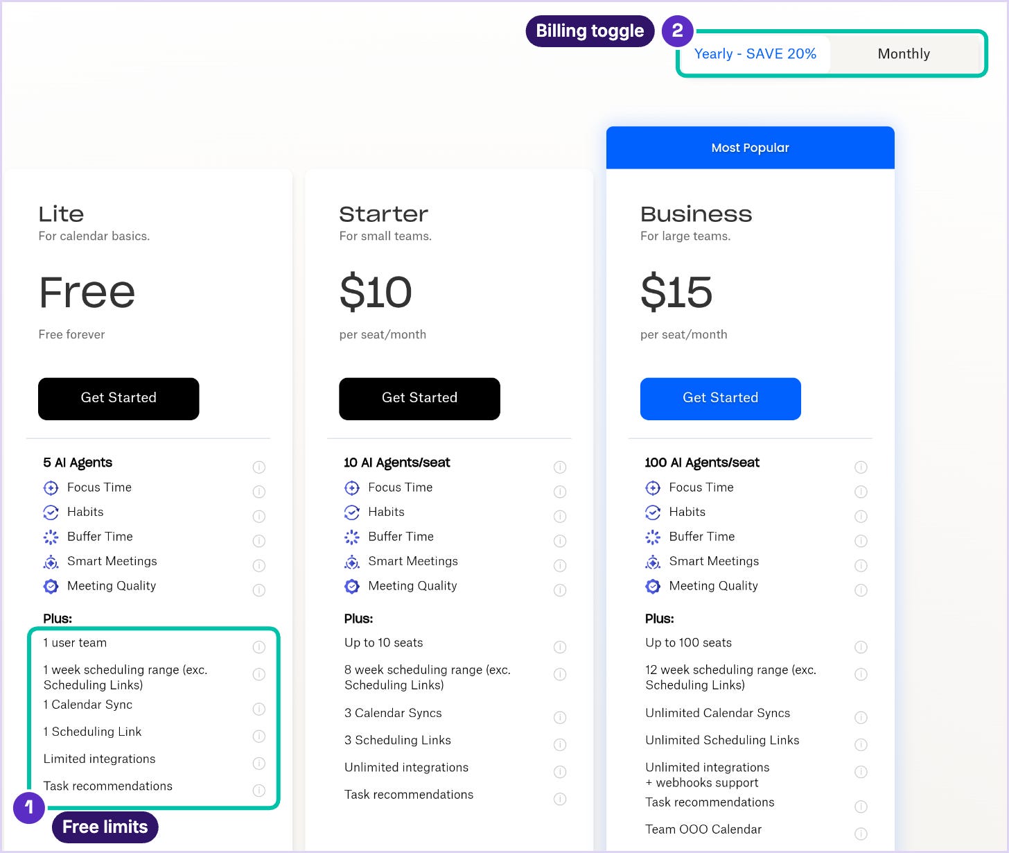 Reclaim's pricing cards for Lite, Starter and Business with yearly billing selected. Callout 1 boxes the free Lite plan's limits, including one user, a one-week scheduling range, one calendar sync and one scheduling link, and callout 2 marks the yearly and monthly billing toggle. Reclaim's pricing cards for Lite, Starter and Business with yearly billing selected. Callout 1 boxes the free Lite plan's limits, including one user, a one-week scheduling range, one calendar sync and one scheduling link, and callout 2 marks the yearly and monthly billing toggle.