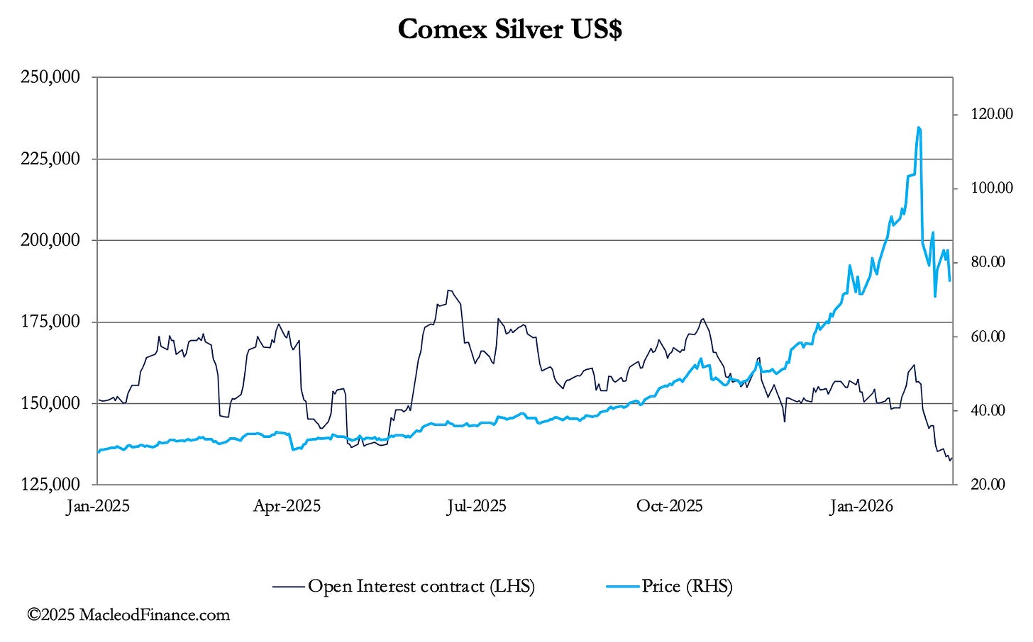 A graph of a line graph

AI-generated content may be incorrect.