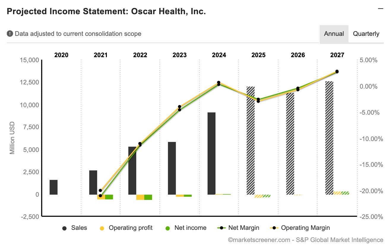 A graph with lines and dots
AI-generated content may be incorrect. A graph with lines and dots
AI-generated content may be incorrect.