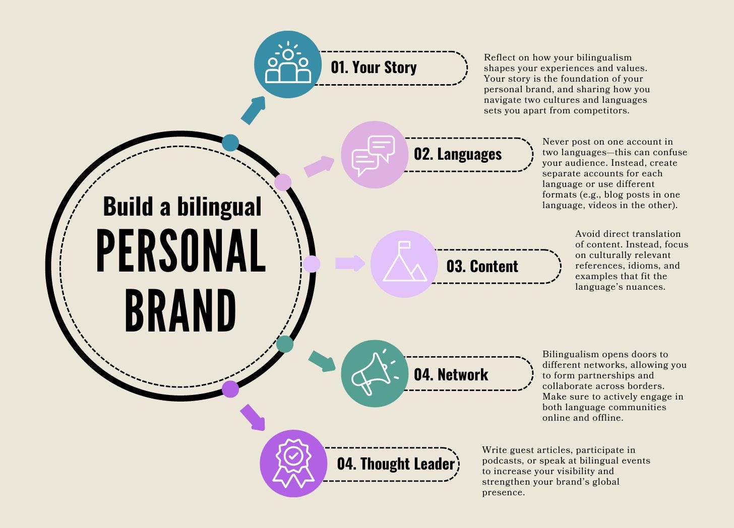 Bilingual and Inclusive Content for Diverse Audiences