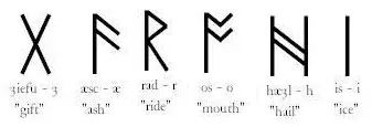 Six Germanic runes, in order of appearance in Riddle 22: Giefu – G; Æsc – Æ; Rad – R; Os – O; Hægl – H; & Is - I