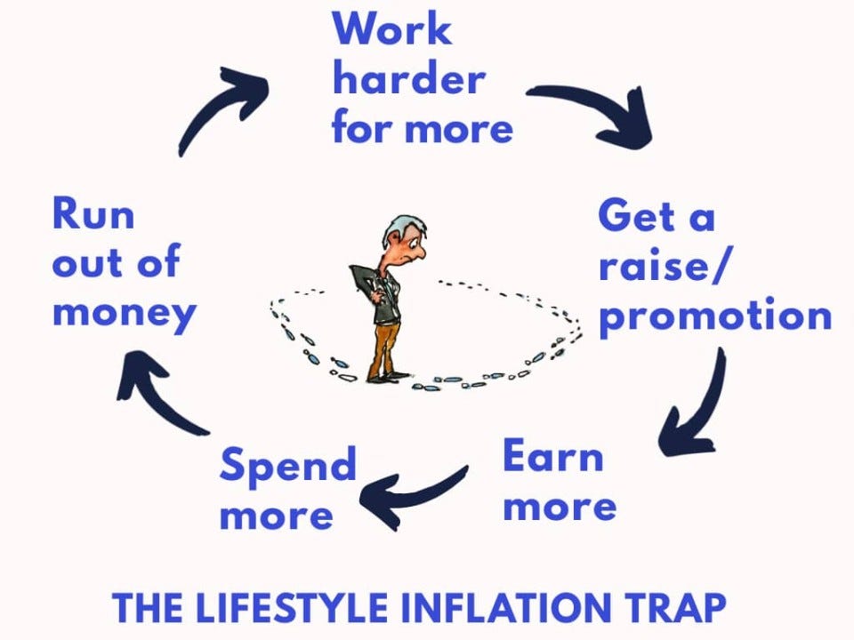 THE LIFESTYLE INFLATION TRAP
THE LIFESTYLE INFLATION TRAP