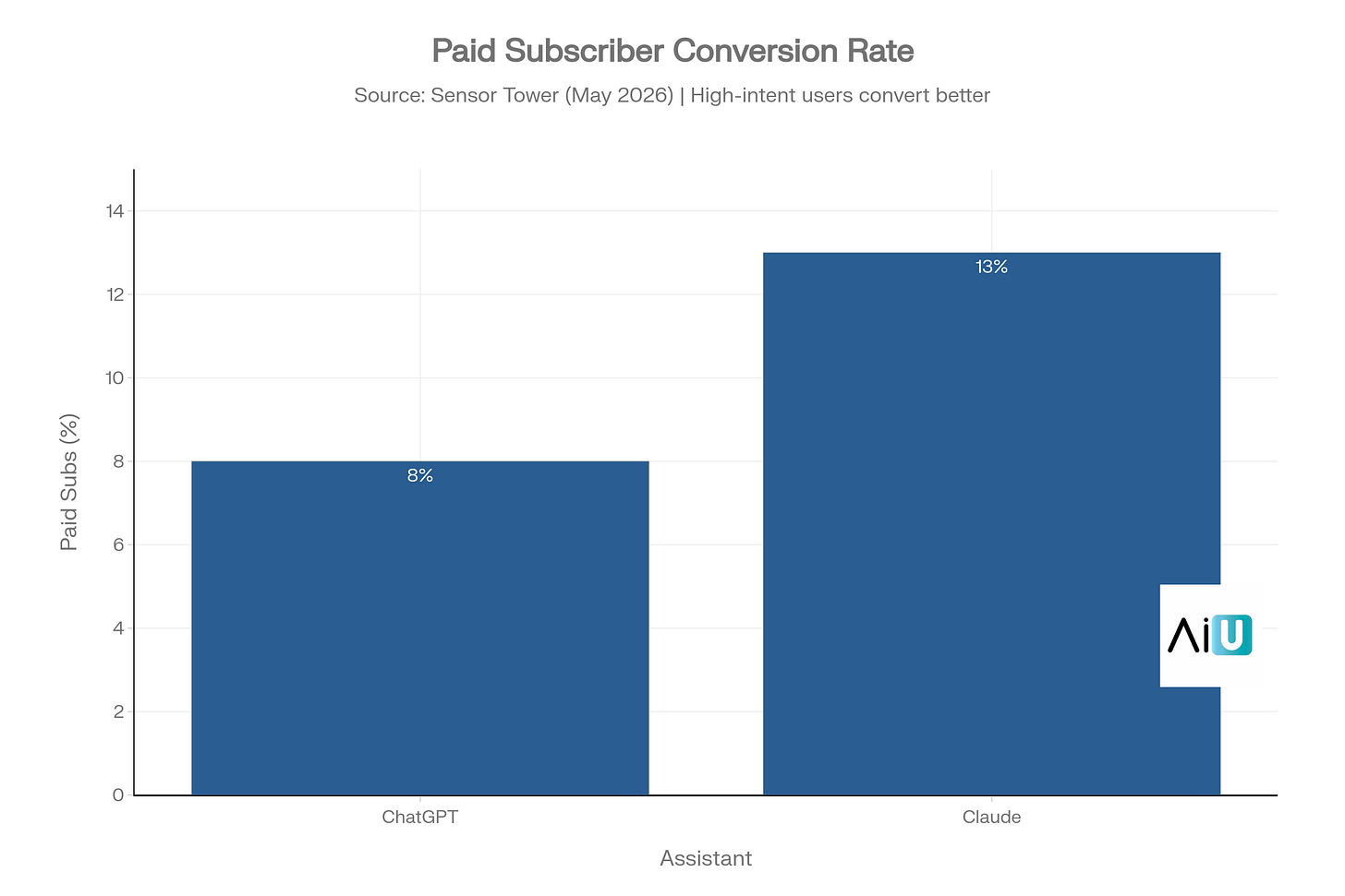 Paid Conversion