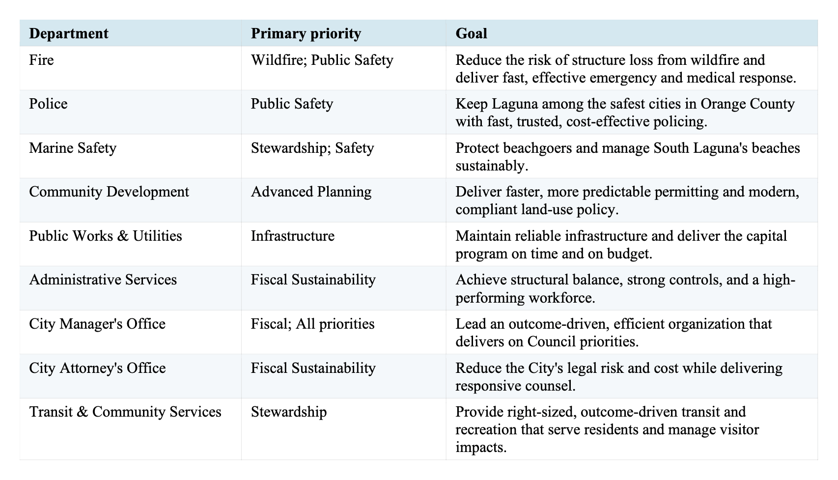 Comprehensive Efficiency & Fiscal Sustainability Initiative