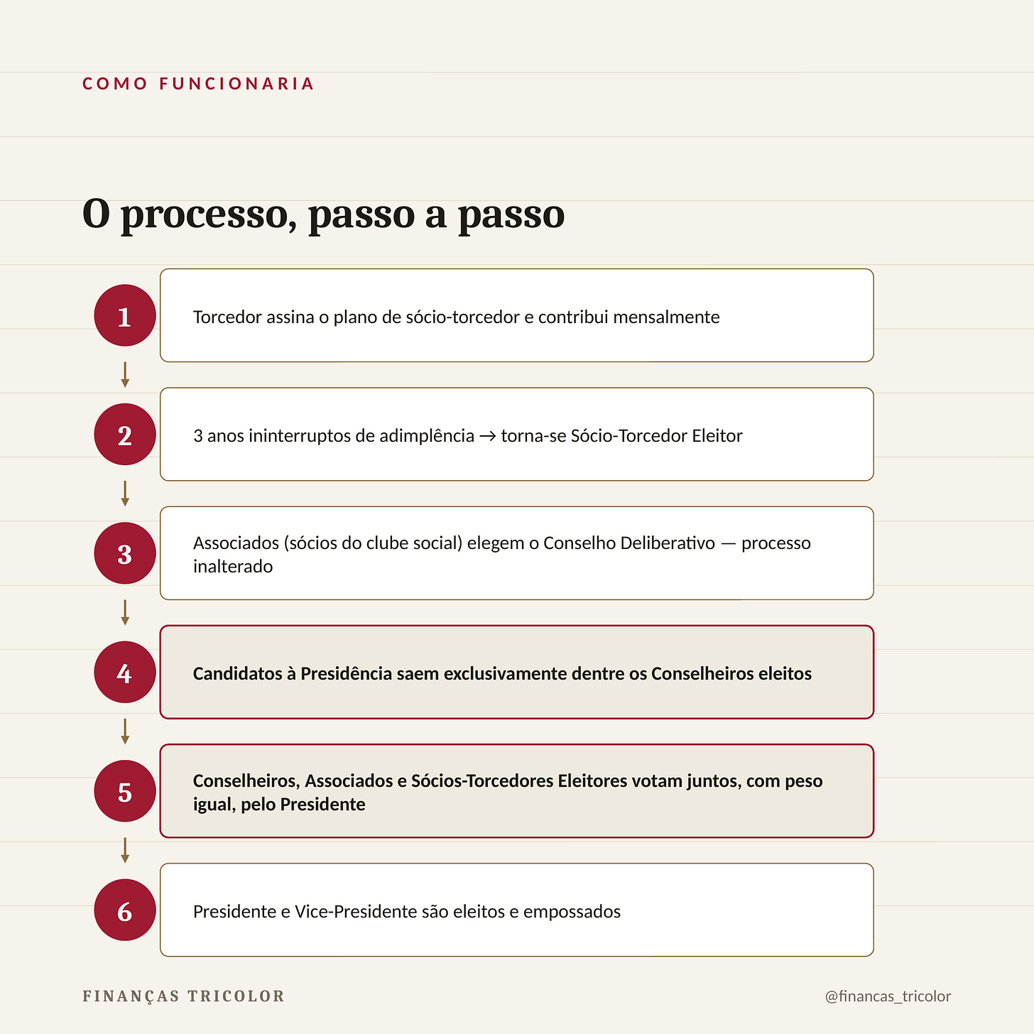 Sócio-Torcedor com Voz: uma proposta de reforma estatutária para o São Paulo FC, Parte 2 2 https%3A%2F%2Fsubstack post media.s3.amazonaws.com%2Fpublic%2Fimages%2F63167071 7167 4d28 a094