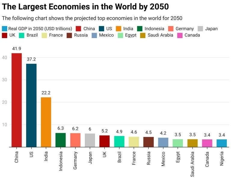 Get to Know 10 Largest Economies in 2025 | Sada Elbalad