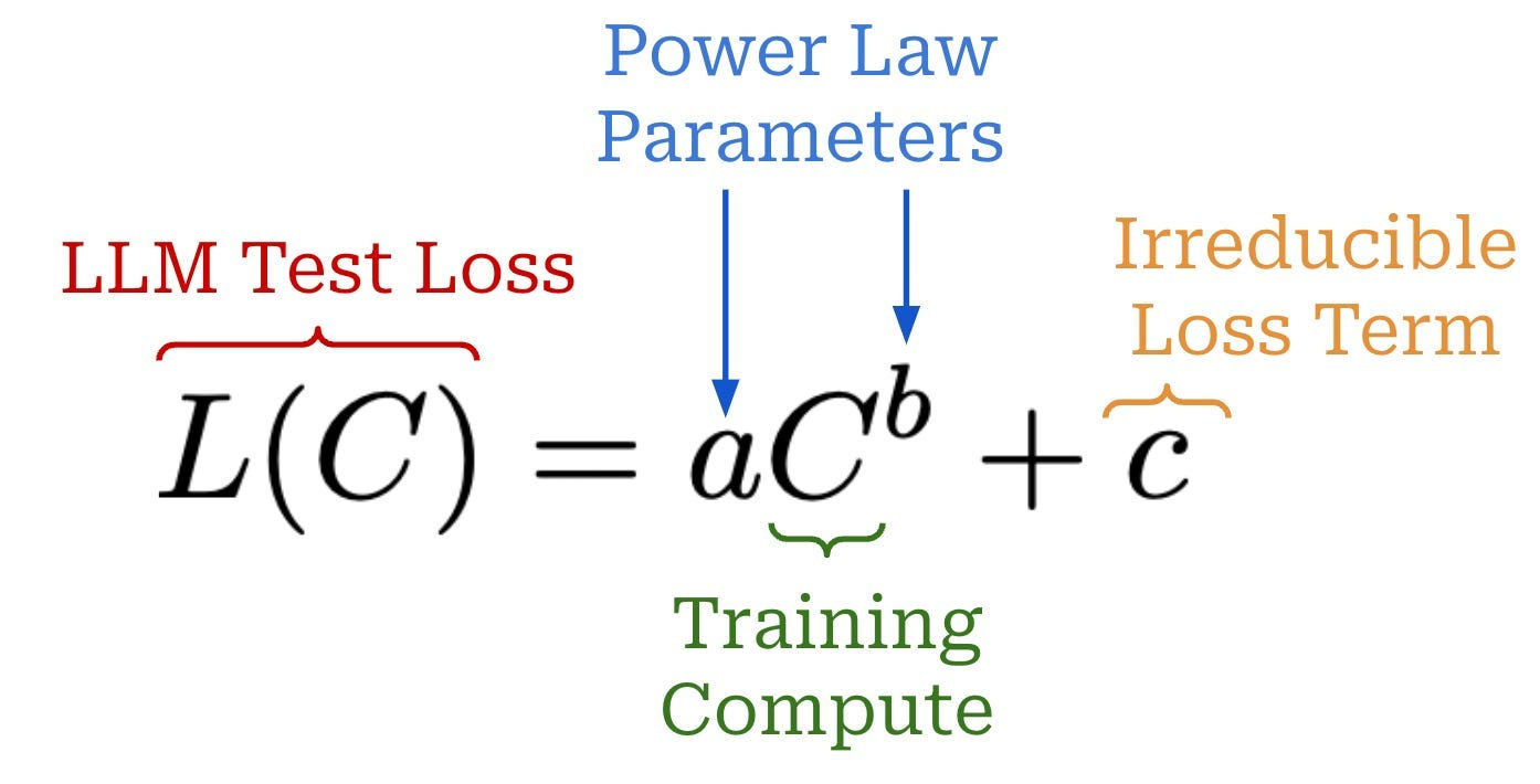 The Scaling Law Formula. AI's Secret Blueprint to AGI | by Top Boss |  Bossier Tech | Medium