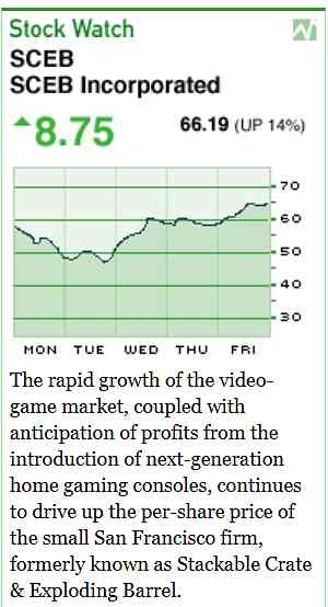 [Image shows a satirical stock market widget titled "Stock Watch" for SCEB SCEB Incorporated]  SCEB SCEB Incorporated;  8.75 (up arrow) 66.19 (UP 14%);  [Stock chart showing upward trend over Monday through Friday];  The rapid growth of the video-game market, coupled with anticipation of profits from the introduction of next-generation home gaming consoles, continues to drive up the per-share price of the small San Francisco firm, formerly known as Stackable Crate & Exploding Barrel.