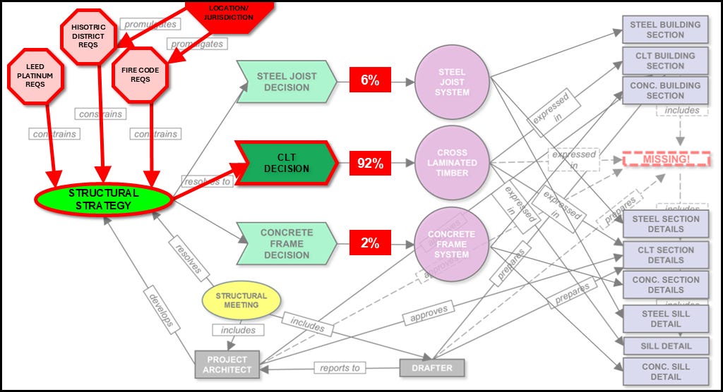 A diagram of a construction process

AI-generated content may be incorrect.