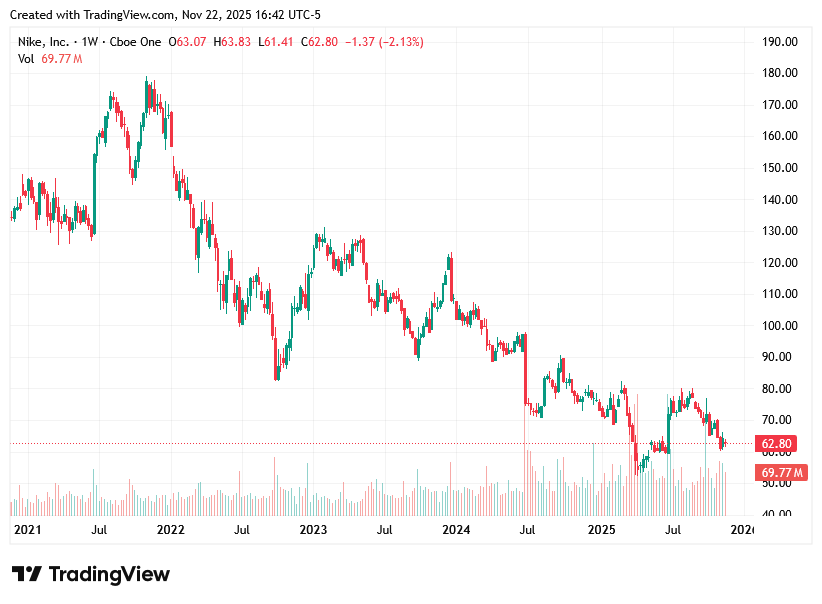 TradingView chart TradingView chart