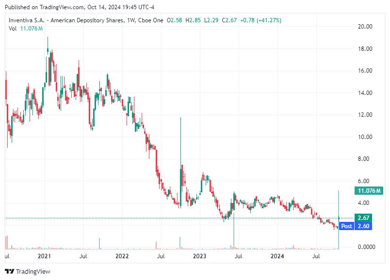 TradingView chart TradingView chart