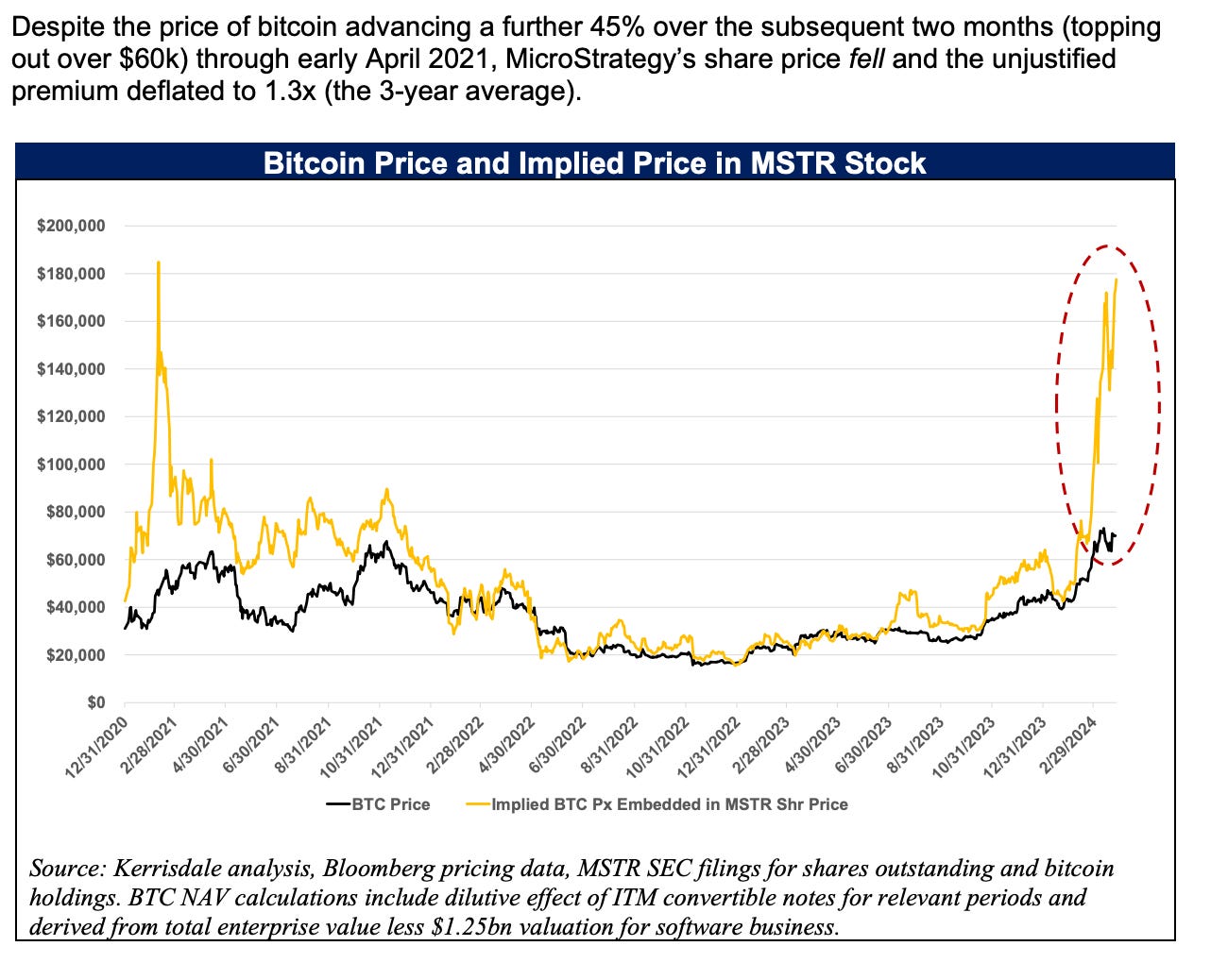 Crypto ETP Company Rapidly Growing AUM and Arb Profits at 4x NTM P/E  ($DEFTF)
