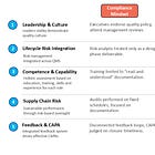 A 90-day Plan to Review Your QMSR Readiness Across 5 Critical Areas