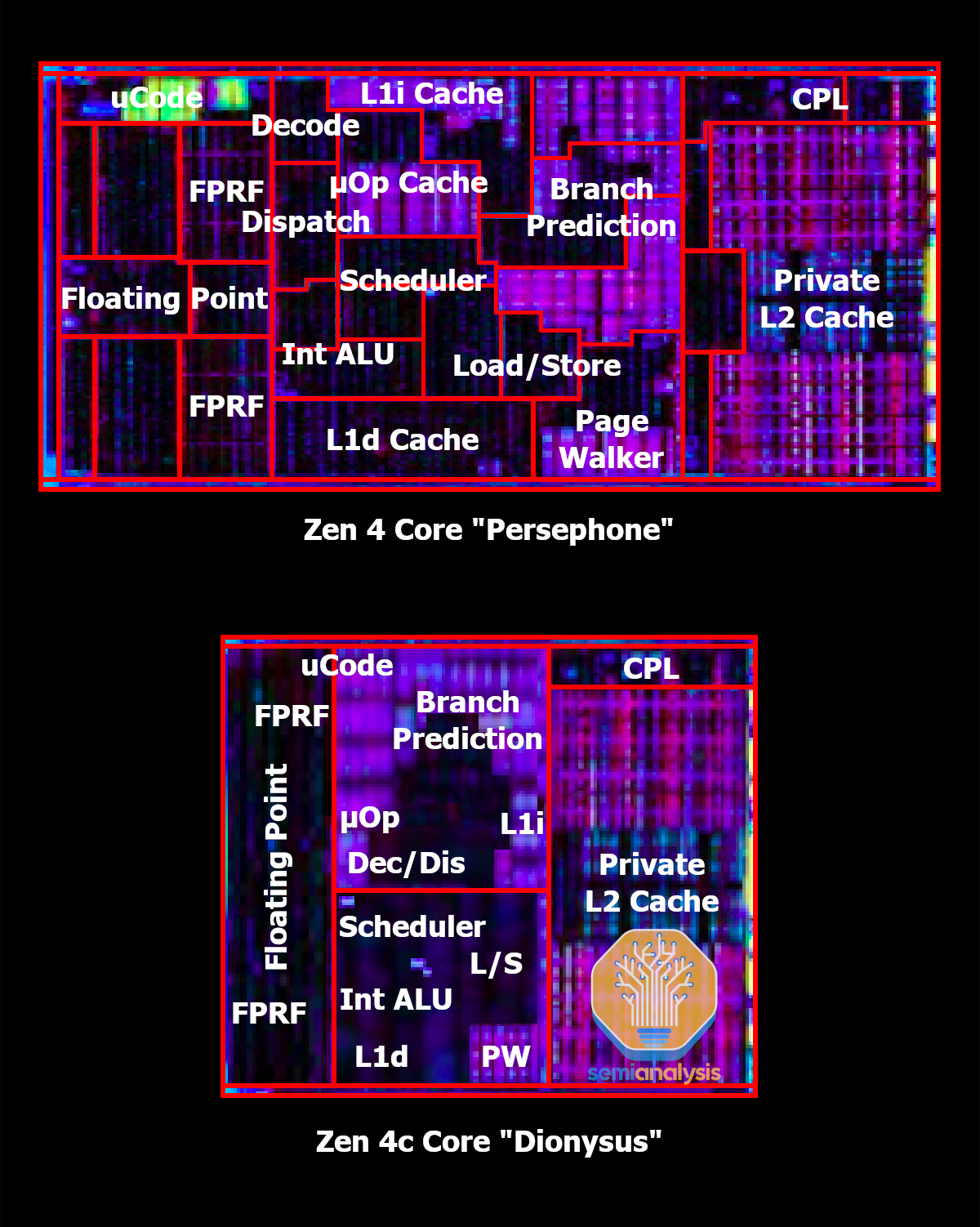 Zen 4c: AMD's Response to Hyperscale ARM & Intel Atom