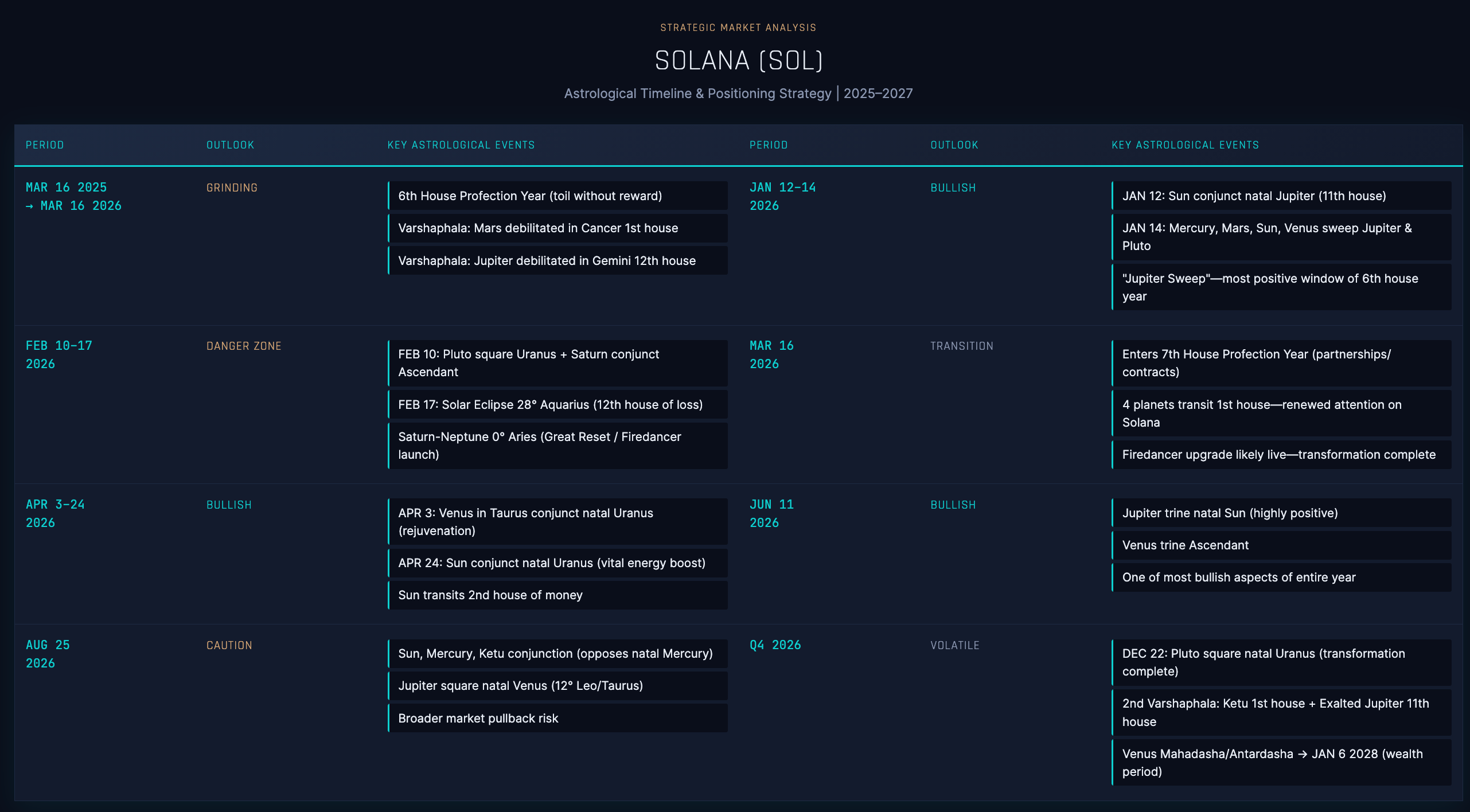 Solana: The Astrology of an Ethereum Killer - by Rowan Hogg