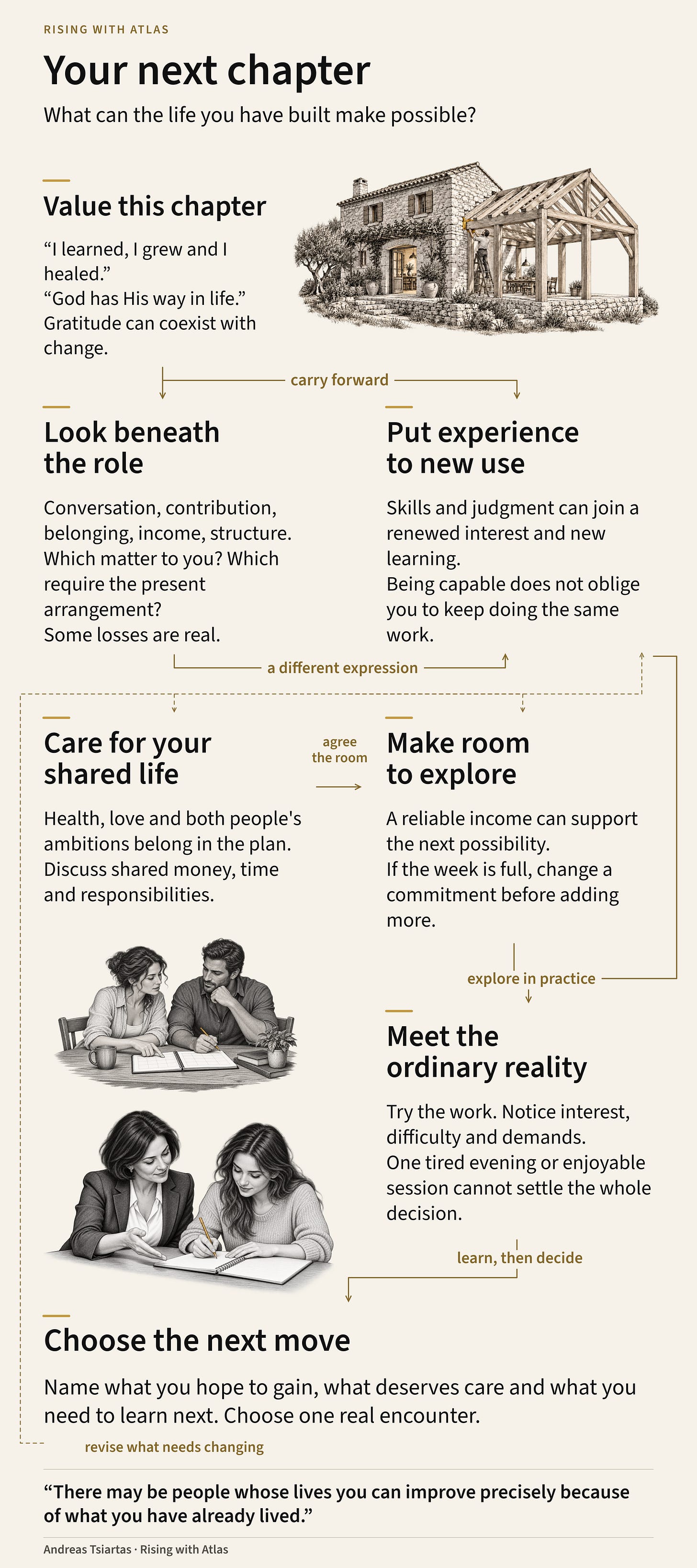 Illustrated map of changing your life while carrying forward its value: recognise what matters, combine experience with learning, care for shared responsibilities, make room, try the ordinary reality and choose the next move.