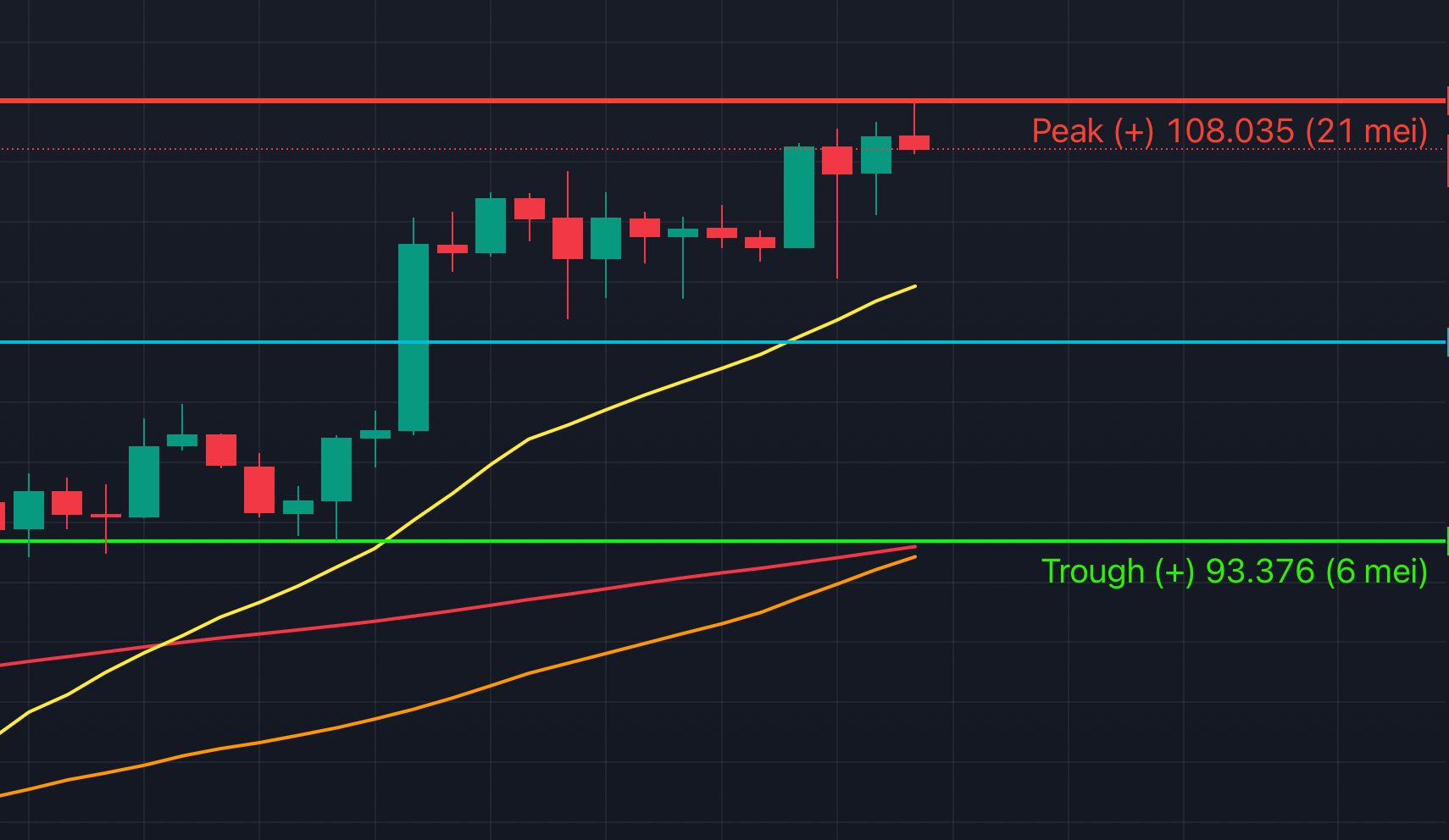 Bitcoin vandaag: woensdag 21 mei