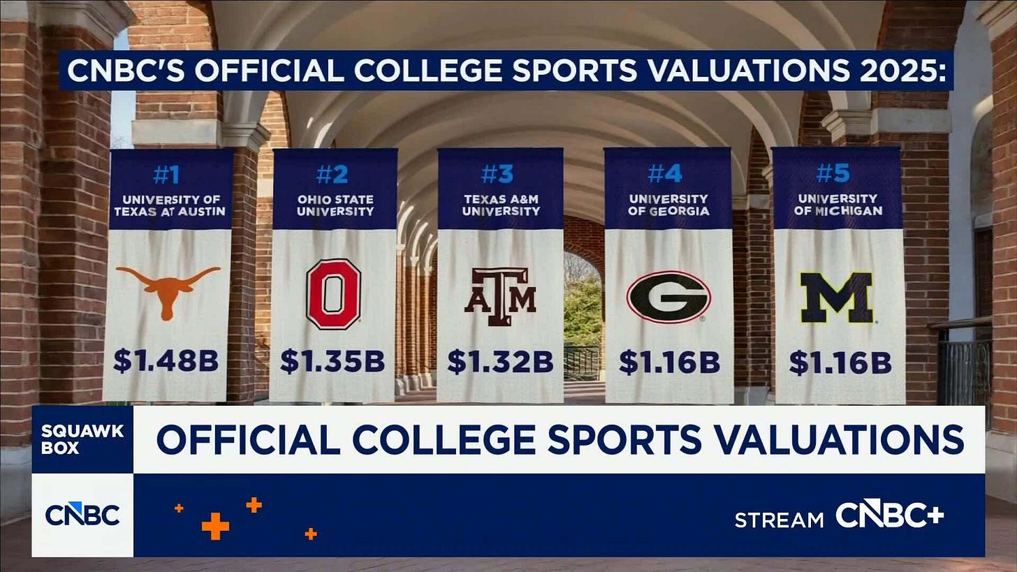 College Athletics: The Nonprofit Fiction