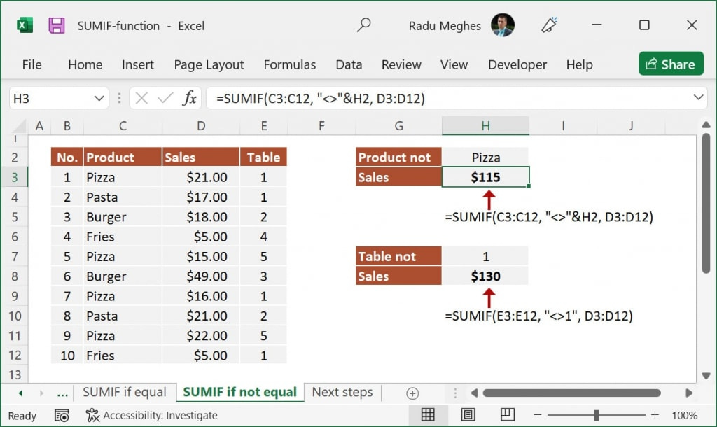 SUM IF not equal to formula example