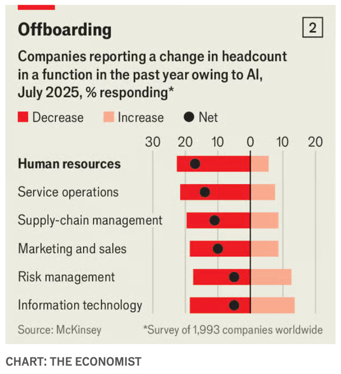 A screenshot of a graph
AI-generated content may be incorrect. A screenshot of a graph
AI-generated content may be incorrect.