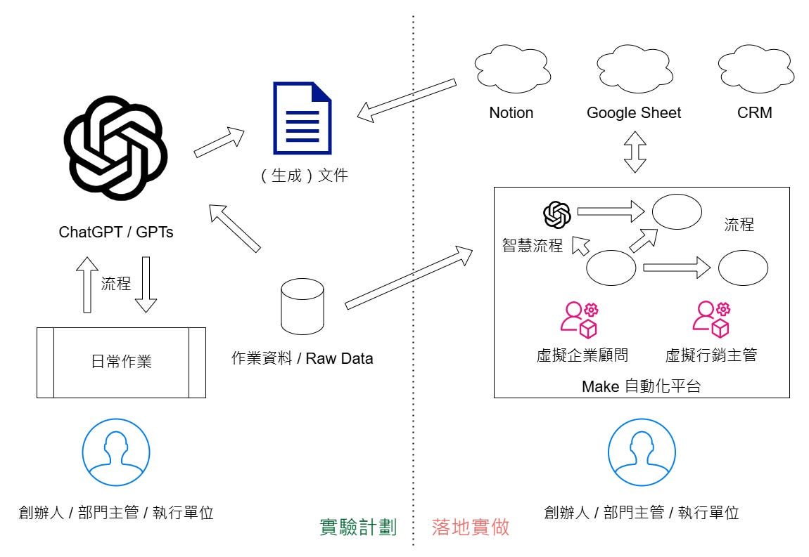 企業採用ChatGPT嘅實務建議與步驟