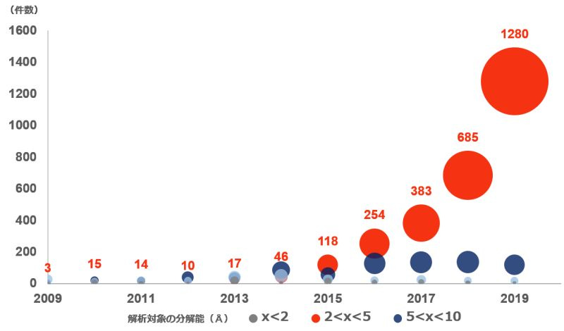 chart, bubble chart chart, bubble chart