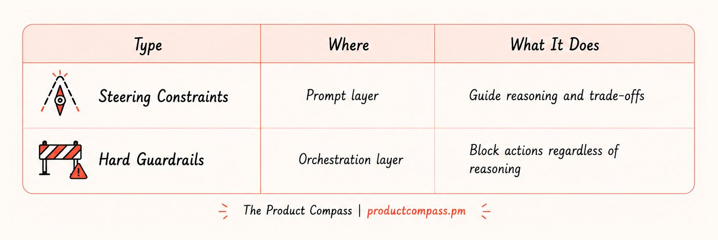Steering constraints vs. hard guardrails Steering constraints vs. hard guardrails