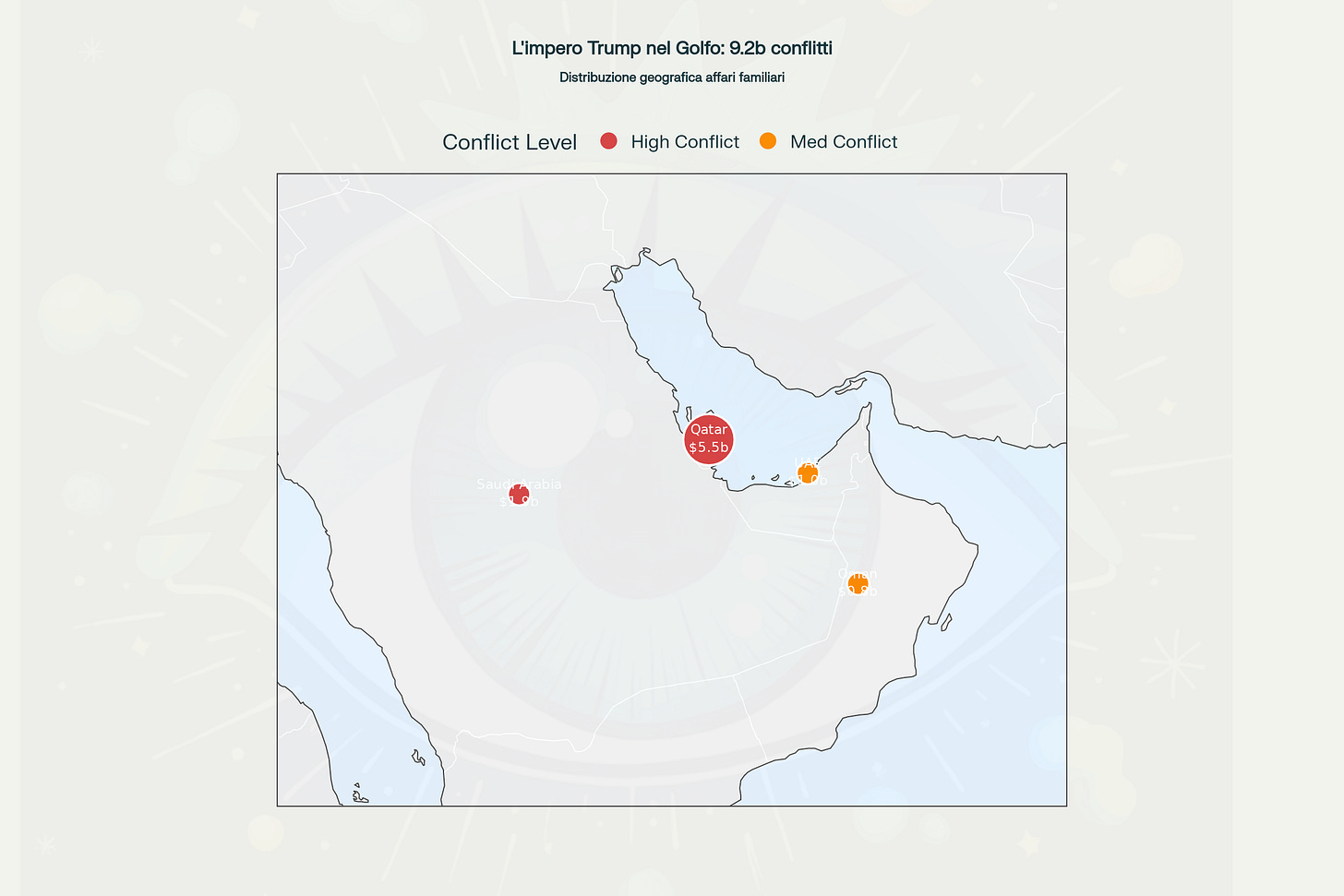 L'impero immobiliare Trump nel Golfo: 9.2 miliardi di dollari in progetti con coinvolgimento governativo
