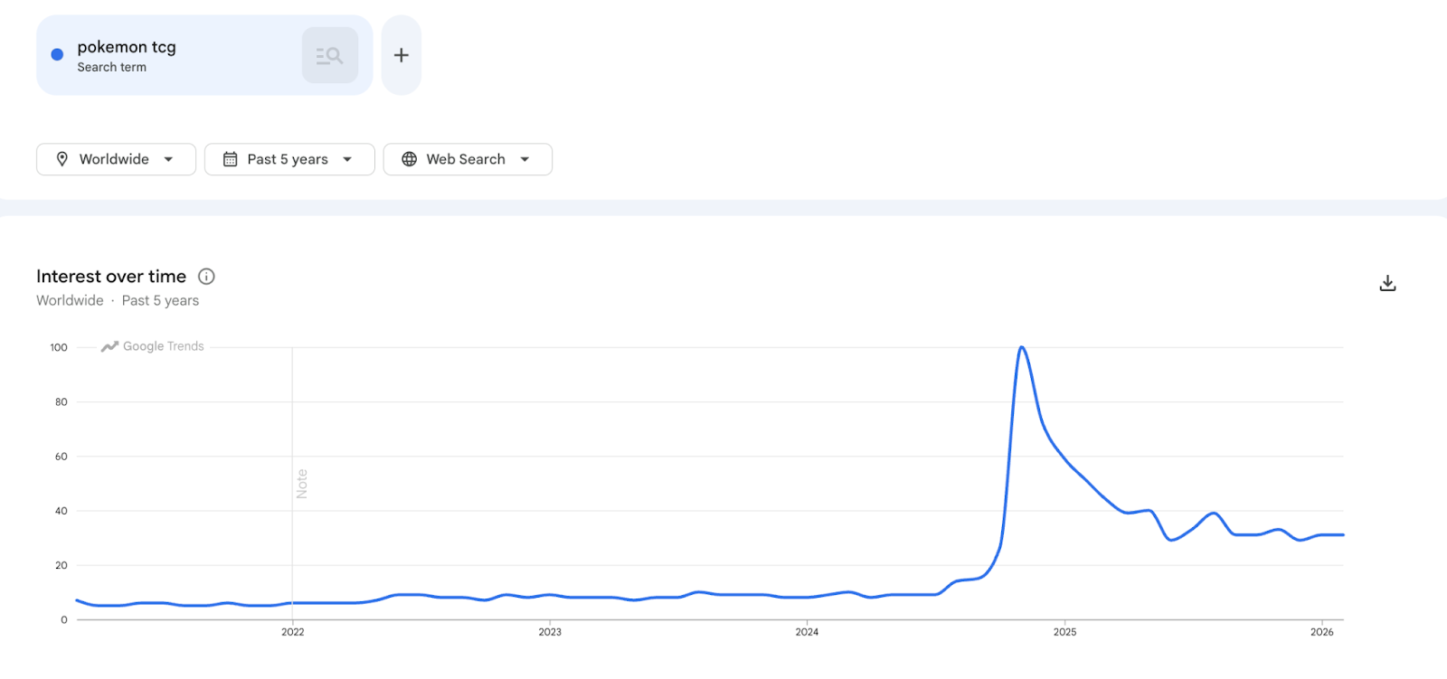 do pokemon cards gain value over time Pokémon cards are outperforming the S&P 500. What gives?