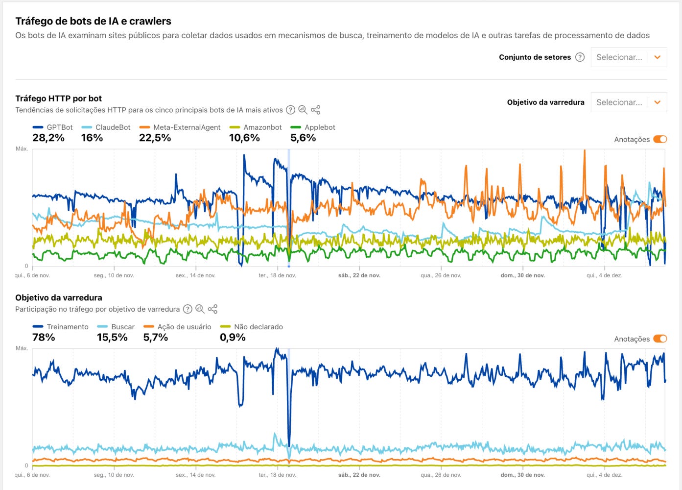 Conteúdo do artigo Conteúdo do artigo