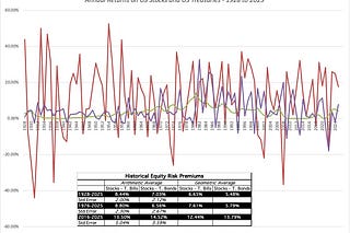 Musings on Markets | Aswath Damodaran | Substack