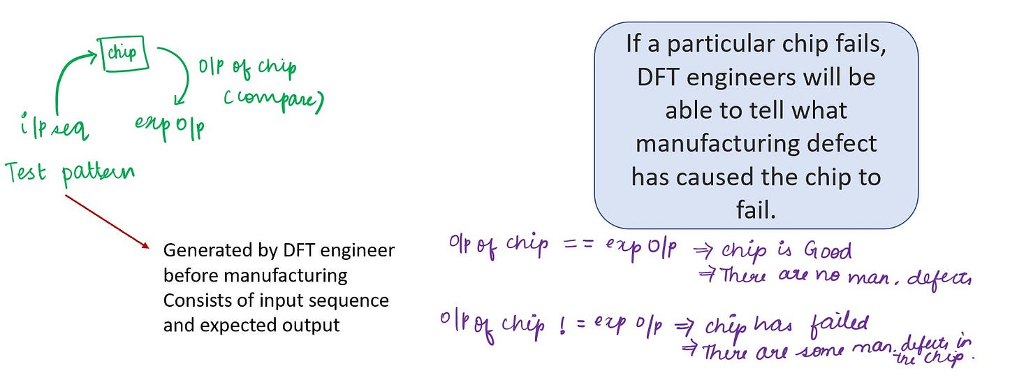 Why DFT (Design For Testability) ? - Vidisha’s Substack