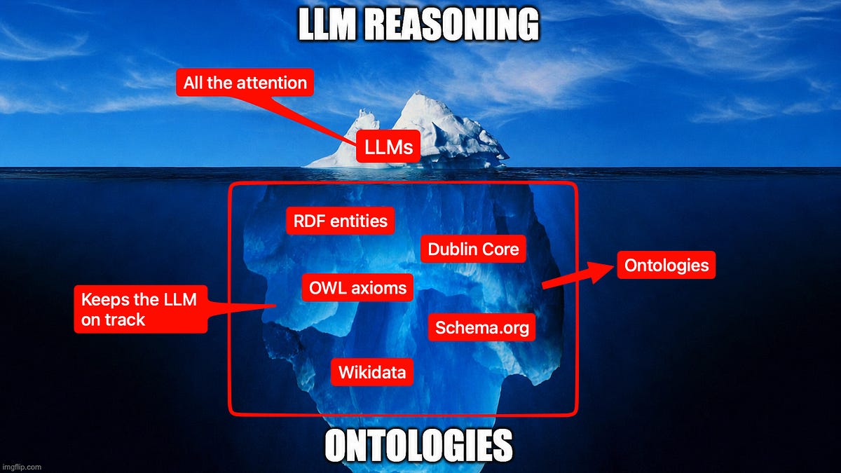 Ontologies Are So Back: Why AI Agents Are Reviving the Semantic Web