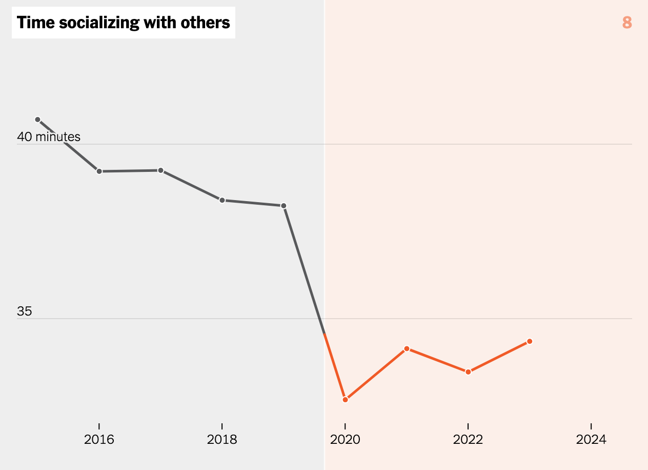 A graph showing the growth of the year

AI-generated content may be incorrect.