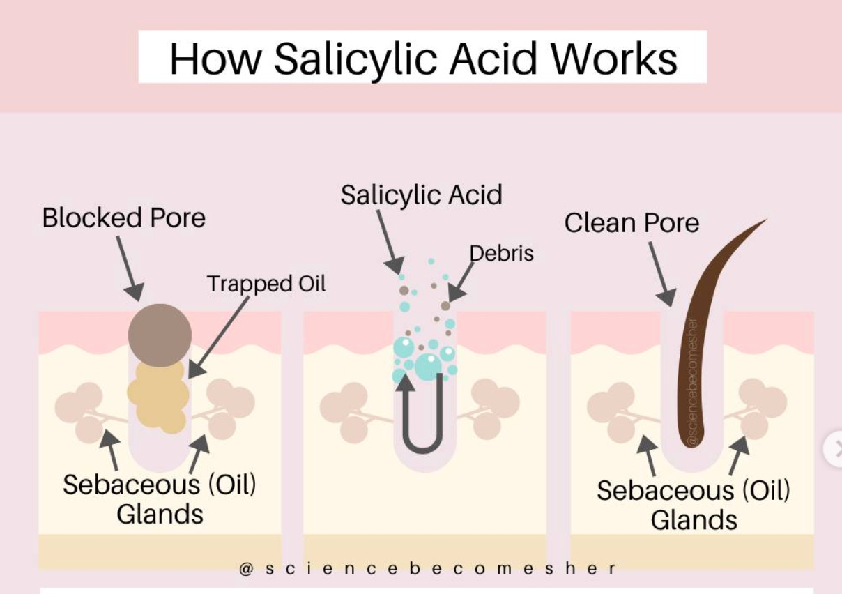 Mechanism of action of salicylic acid