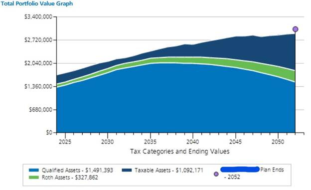 A graph showing the value of a company

Description automatically generated