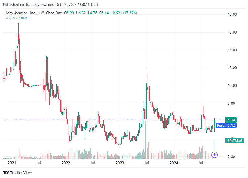 TradingView chart TradingView chart