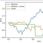 Digital Option Volatility Arbitrage Done Wrong