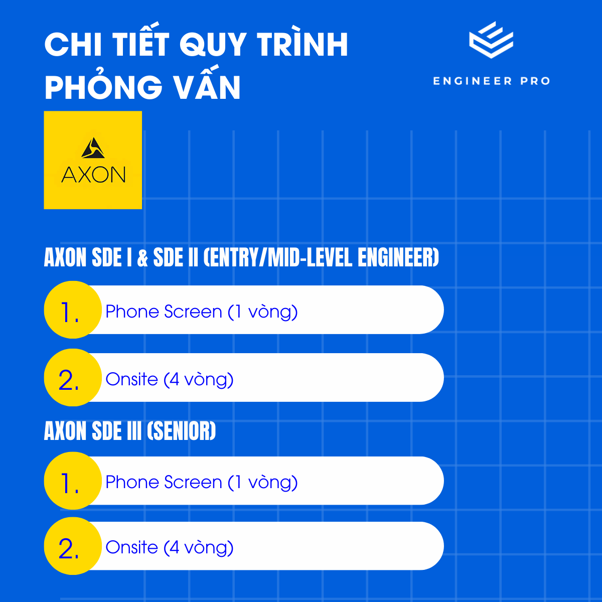 Tổng hợp format phỏng vấn các công ty lớn - Part 3