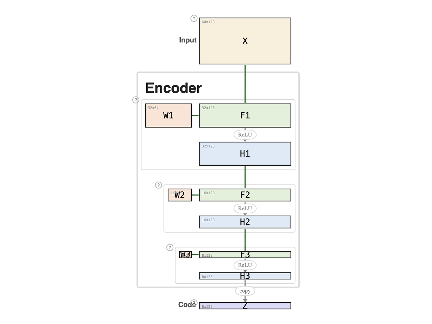Encoder