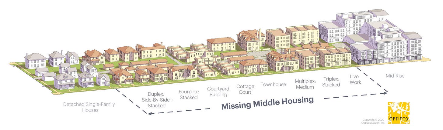 Missing Middle Housing
