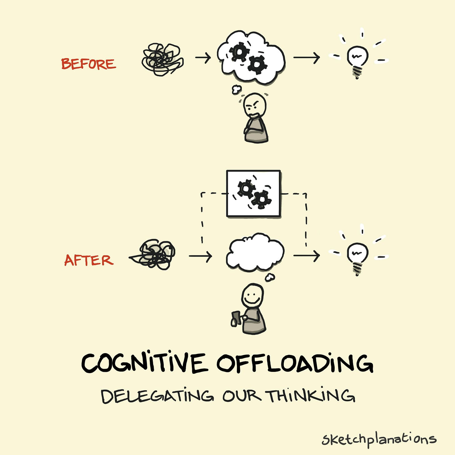 What is the meaning of cognitive offloading? Shown by delegating our critical thinking to tools like calculators or AI chatbots